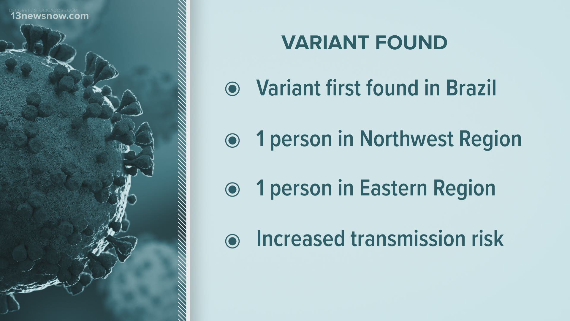 First cases of Brazil’s P.1 COVID-19 variant identified in Virginia