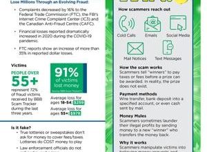 How ‘winners’ lose millions through sweepstakes scams