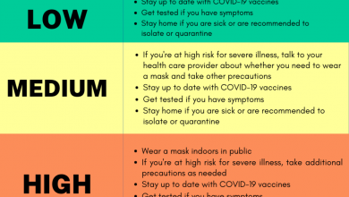 Many Maryland counties experiencing high COVID-19 community levels